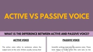 Active Voice vs Passive Voice