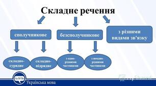 Складне речення. Контрольне тестування