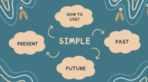 Часи групи Simple (Present Simple, Past Simple, Future Simple)