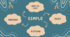 Часи групи Simple (Present Simple, Past Simple, Future Simple)