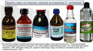 Формули для розрахунку кількості речовини