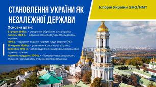Становлення України як незалежної держави (1991-2004 рр.). Презентація
