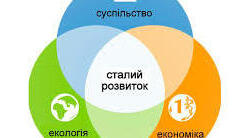 Сталий розвиток