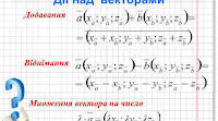 Вектори. Дії над векторами(Копія) 