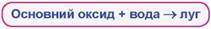 https://uahistory.co/pidruchniki/lashevska-chemistry-8-class-2016/lashevska-chemistry-8-class-2016.files/image210.jpg