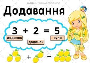 Компоненти арифметичних дій - ілюстровані картки для друку - EDUC.com.ua