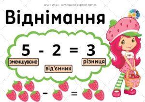 Компоненти арифметичних дій - ілюстровані картки для друку - EDUC.com.ua