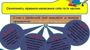Контрольний зріз знань з української мови "Орфографічна норма"