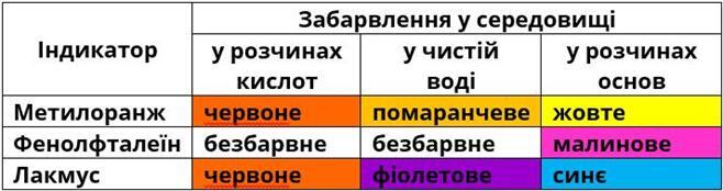 індикатор-new.jpg