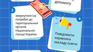 Порядок реагування на випадок булінгу