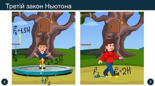 ІІІ Закон Ньютона