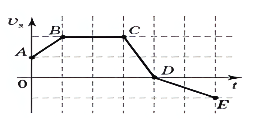 Quiz image