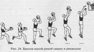 Презентація: Техніка виконання кидка м'яча в кошик з подвійного кроку