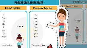 Possesive Adjectives, Possesive Pronouns