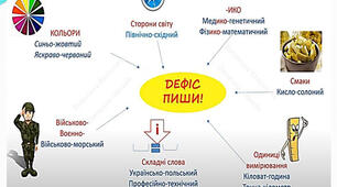 (Копія) Написання складних слів (за новим правописом)