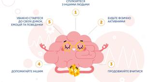 Презентація досвіду роботи "Арт-терапія як інструментарій практичного психолога під час роботи з дітьми дошкільного віку в умовах війни"