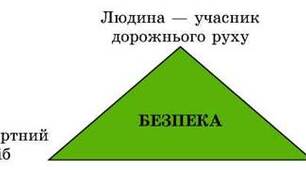 (Копія) Організація дорожнього руху