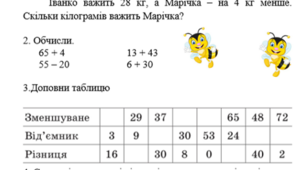 Діагностувальна робота з теми: «Величини. Числа. Дії з числами»