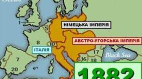 Міжнародні відносини (друга половина ХІХ - початок ХХ ст.)