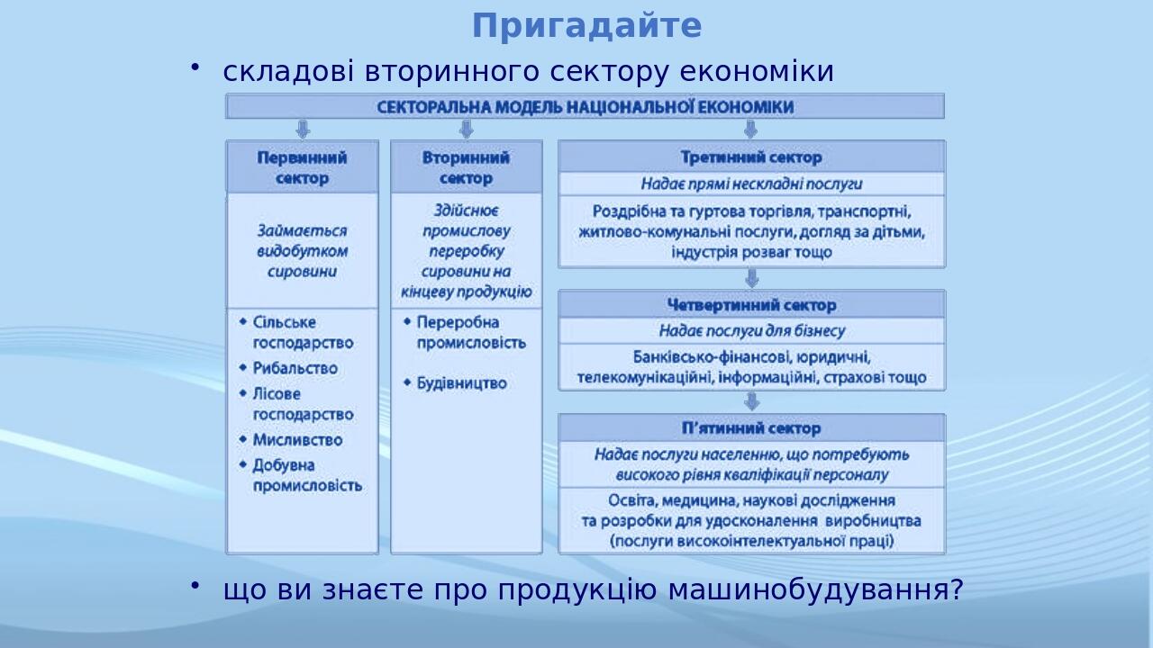 Пригадайте складові вторинного сектору економіки що ви знаєте про продукцію машинобудування?