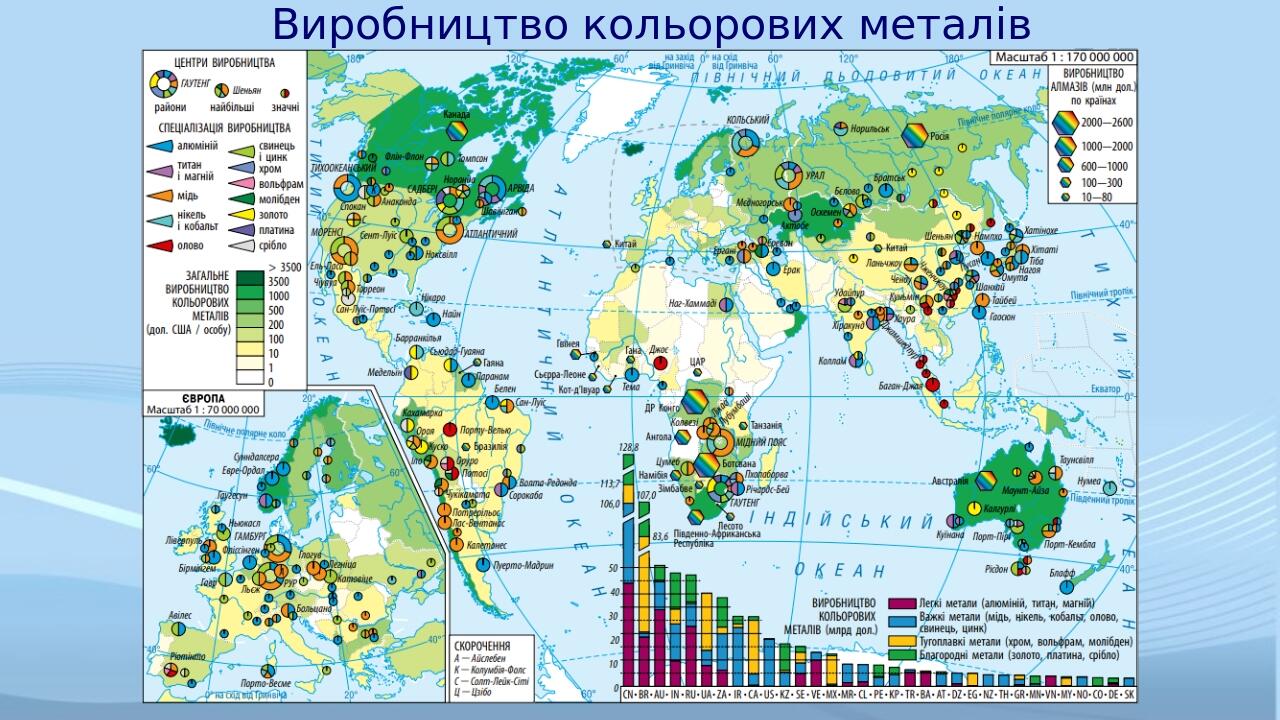 Виробництво кольорових металів