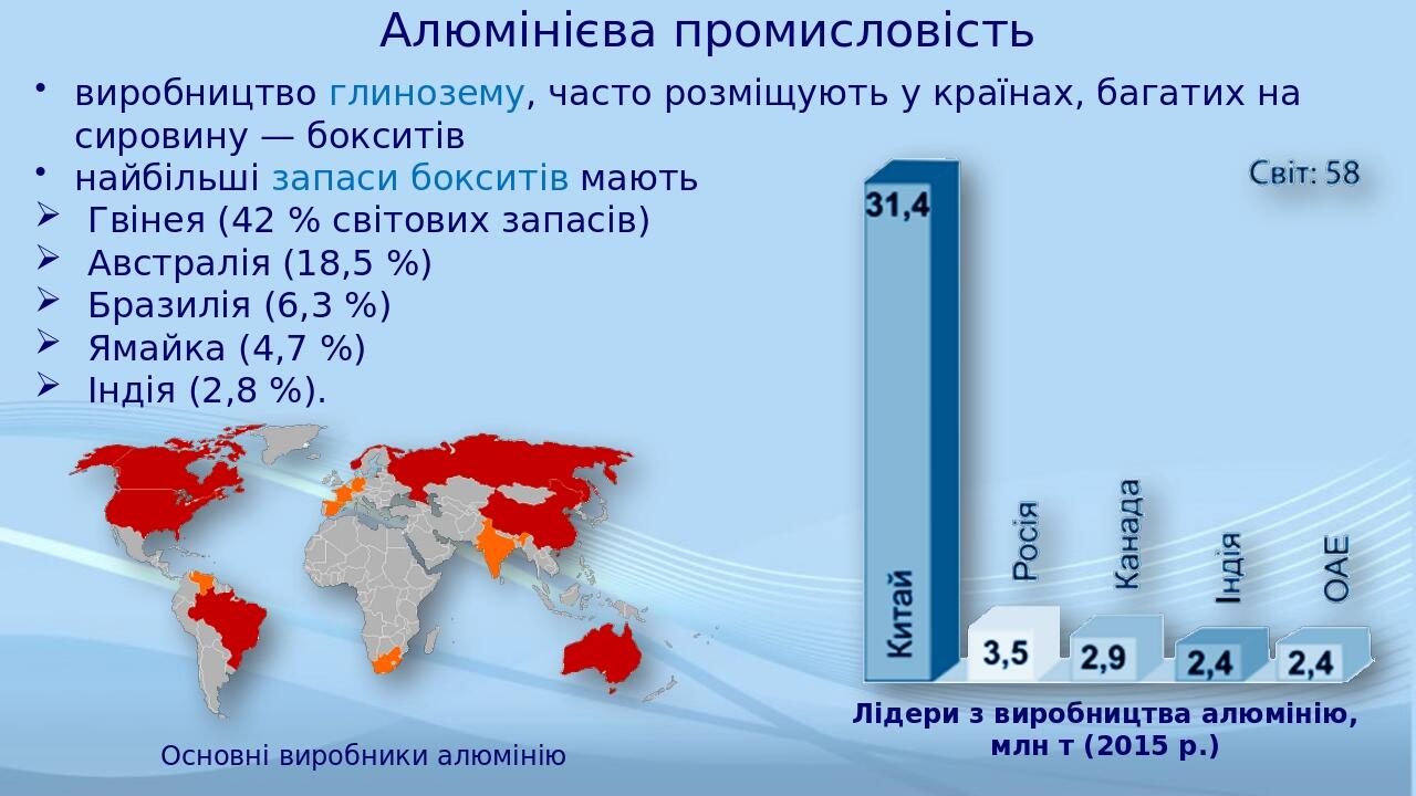 виробництво глинозему, часто розміщують у країнах, багатих на сировину — бокситів найбільші запаси бокситів мають Гвінея (42 % світових запасів) Ав...