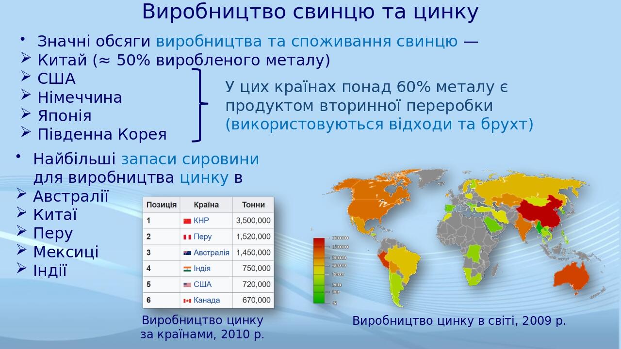 Виробництво свинцю та цинку Значні обсяги виробництва та споживання свинцю — Китай (≈ 50% виробленого металу) США Німеччина Японія Південна Корея У...
