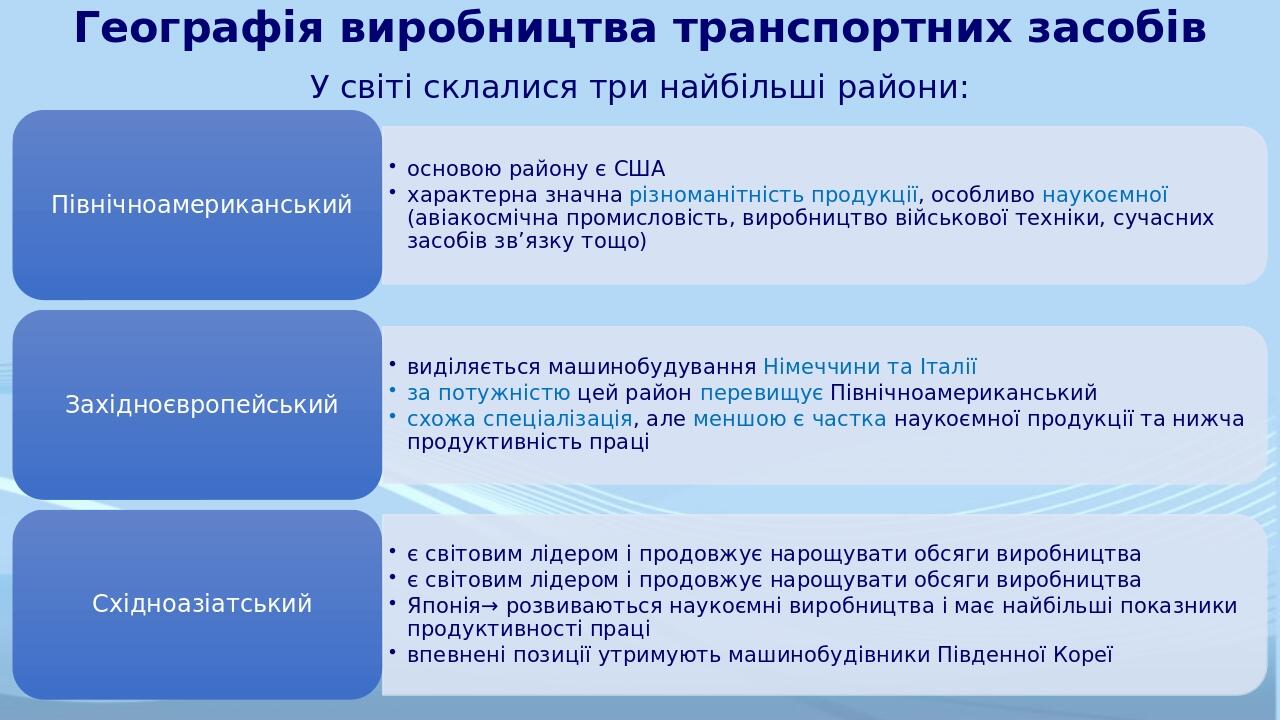 Географія виробництва транспортних засобів У світі склалися три найбільші райони:
