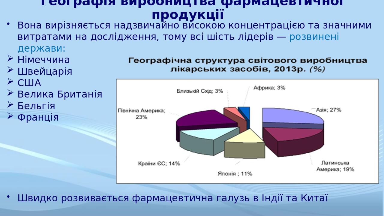 Географія виробництва фармацевтичної продукції Вона вирізняється надзвичайно високою концентрацією та значними витратами на дослідження, тому всі ш...