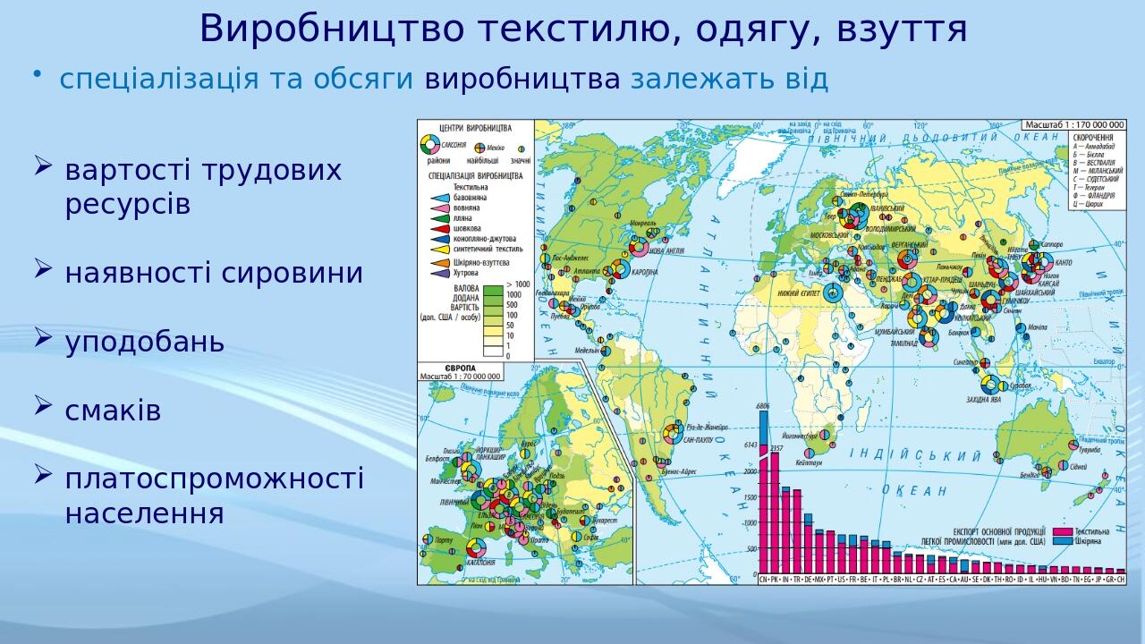 спеціалізація та обсяги виробництва залежать від вартості трудових ресурсів наявності сировини уподобань смаків платоспроможності населення Виробни...