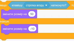 Команди розгалуження