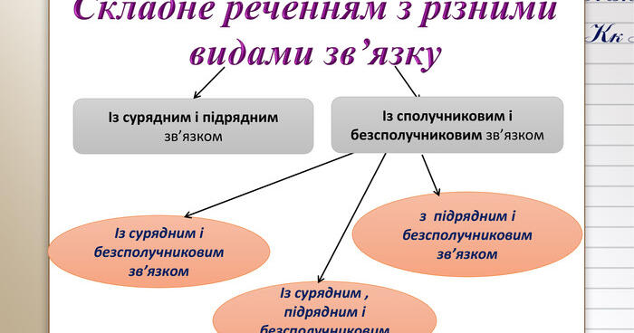 Презентація. Складні речення із сурядним і підрядним зв'язком ...