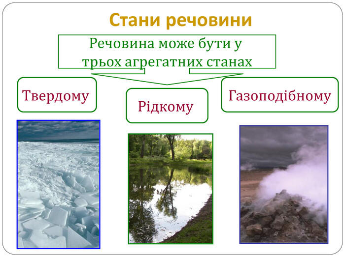 Стани речовини. Речовина може бути у трьох агрегатних станах. Твердому Рідкому Газоподібному