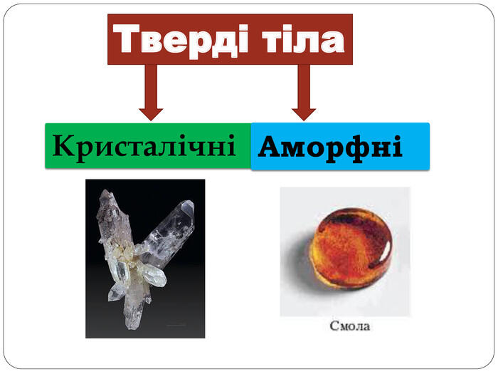 Тверді тіла. КристалічніАморфні