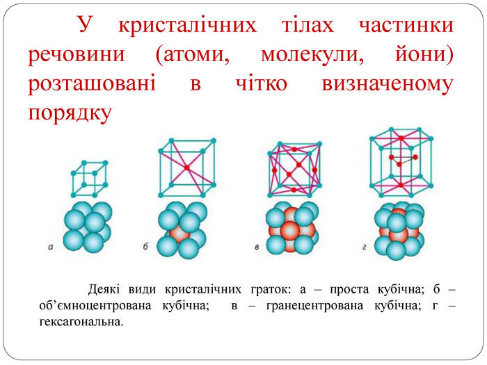 У кристалічних тілах частинки речовини (атоми, молекули, йони) розташовані в чітко визначеному порядку Деякі види кристалічних граток: а – проста кубічна; б – об’ємноцентрована кубічна; в – гранецентрована кубічна; г – гексагональна.