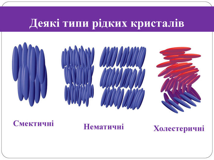 Деякі типи рідких кристалів. НематичніСмектичніХолестеричні