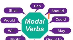 Modal verbs for obligation and permission 