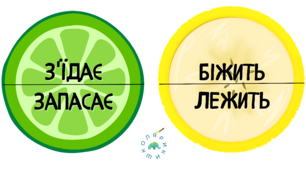 Дидактична гра "Дієслова антоніми"