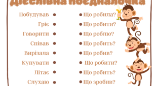 Робочі аркуші "Дієслівна поєдналочка"