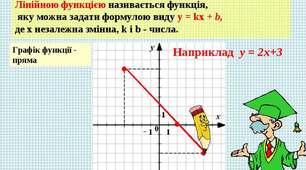 Контрольна робота "Функції"