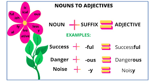 Adjectives formed from nouns and verbs I