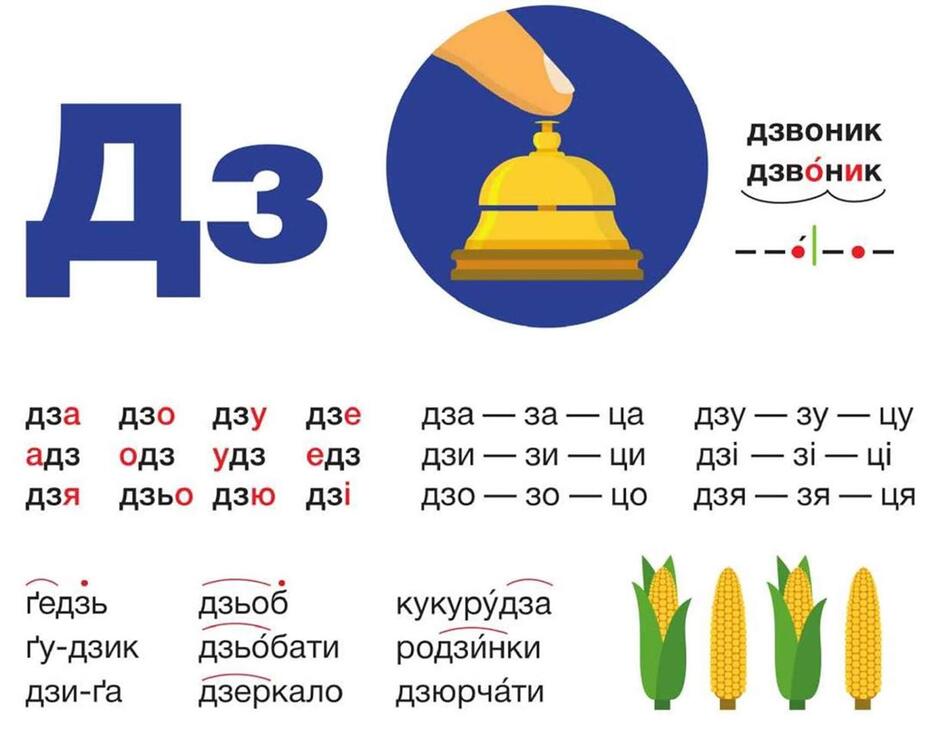 Шкільний світ: 03.04.2020 Звуки [дз], [дз'], позначення їх буквосполученням  "дз". Звуковий аналіз слів (Буквар с. 66-67)