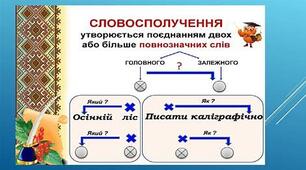 Словосполучення та речення