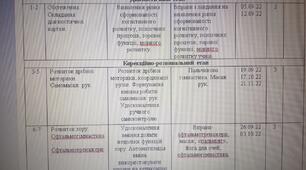 Календарно-тематичне планування. Корекція розвитку 4 клас