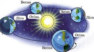 Як відбувається добовий і річний рух Землі