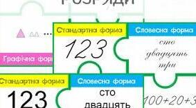 Діагностувальна робота № 6 Вивчаємо трицифрові числа