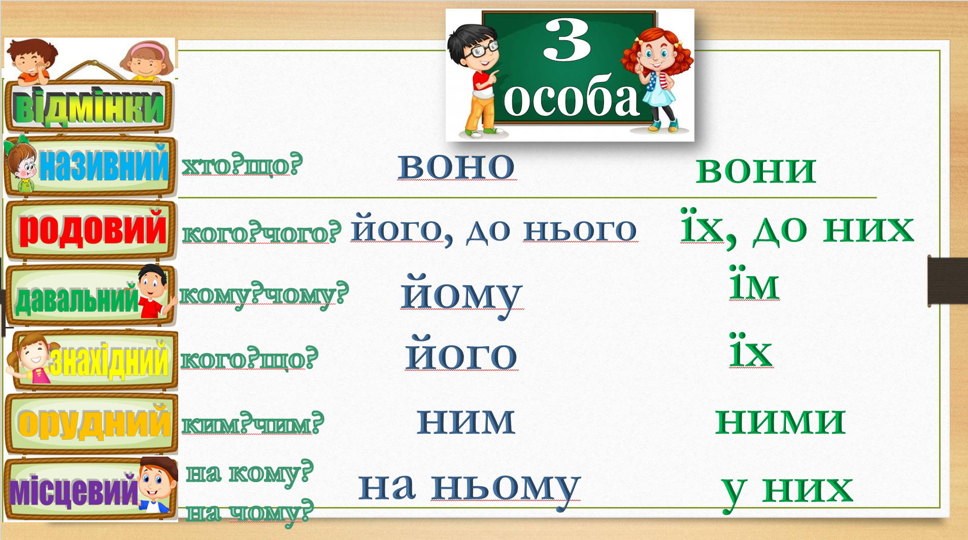 Ментальні карти за темою "Займенник" | Ілюстрації. Українська мова
