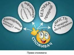 Право на безпеку продукції – одне з основних прав споживача