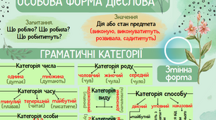 Українська мова. Особова форма дієслова