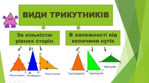 Види трикутників